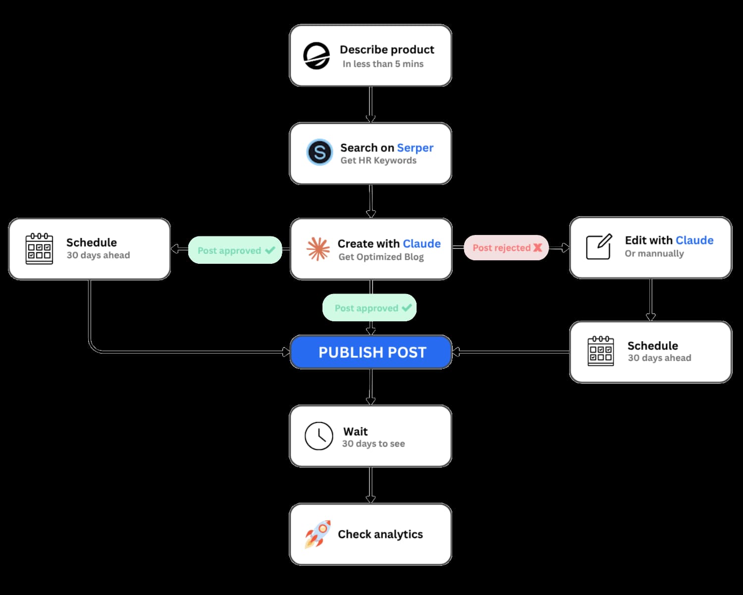 mind-map