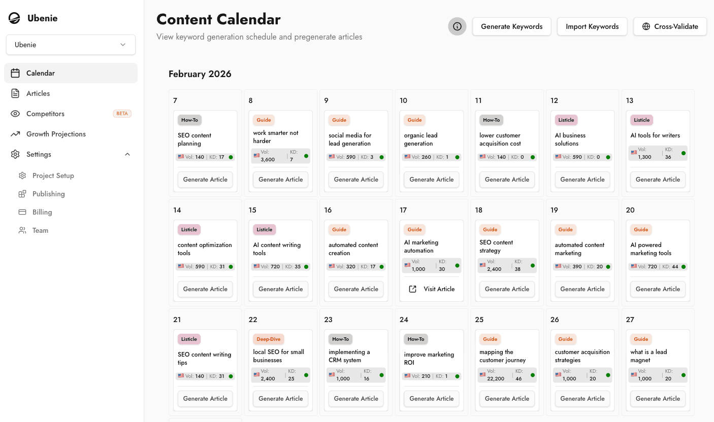 Ubenie Dashboard Preview
